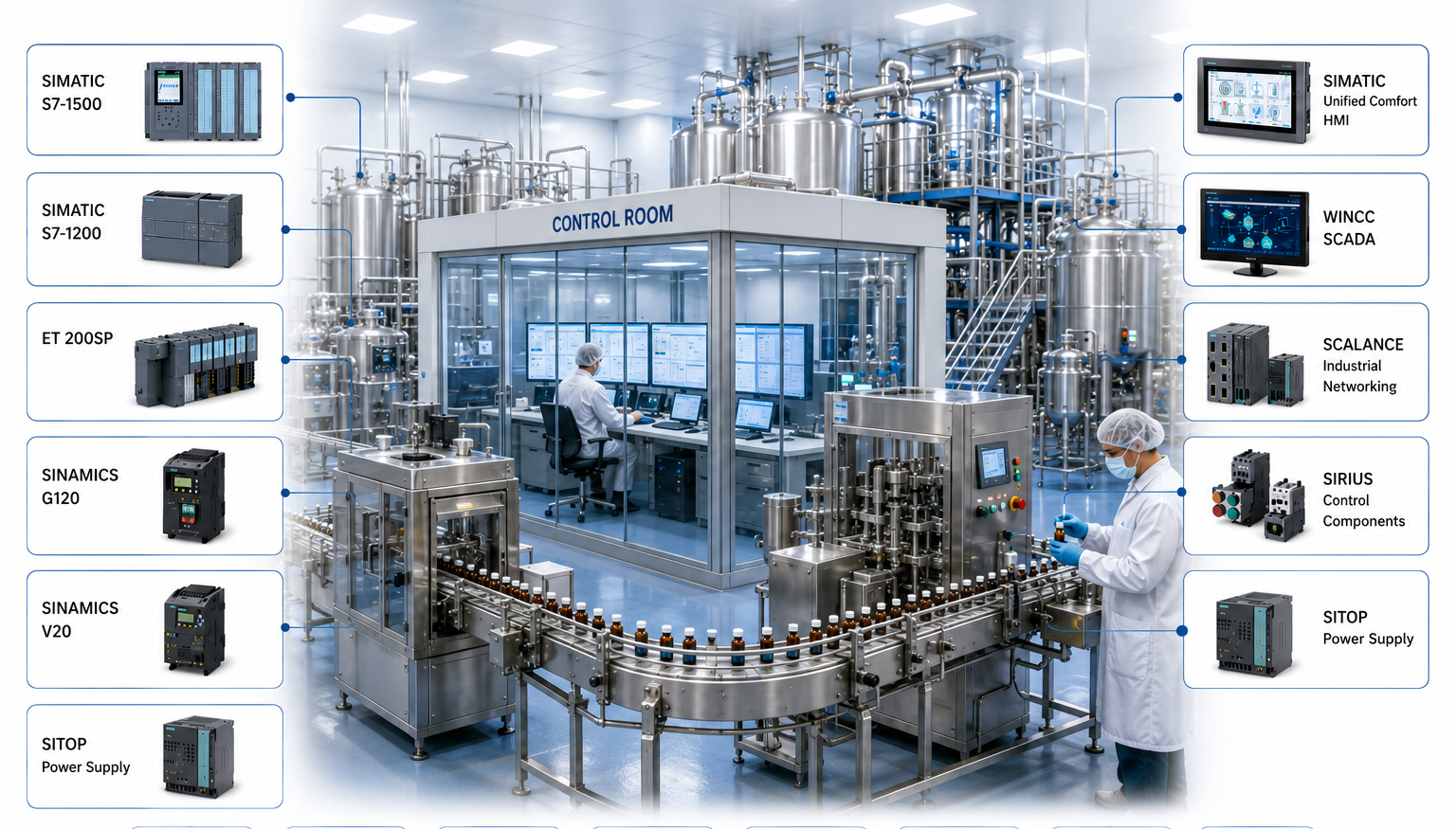 Pharmaceutical Industry automation products PLC VFD HMI